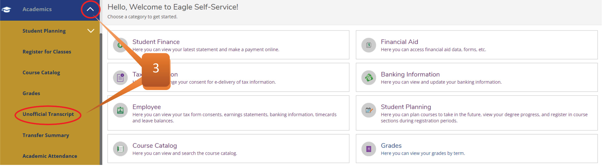 Self-Service dashboard